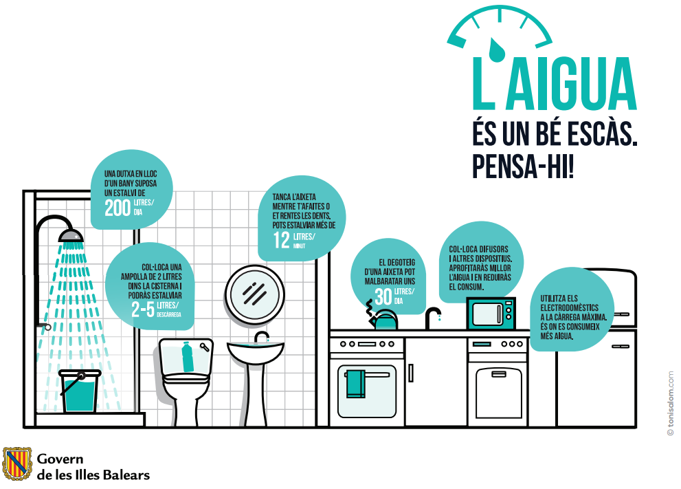 Resultat d'imatges de consells d'estalvi d'aigua